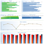 Free Kpi Dashboard Templates | Smartsheet In Kpi Sample Template