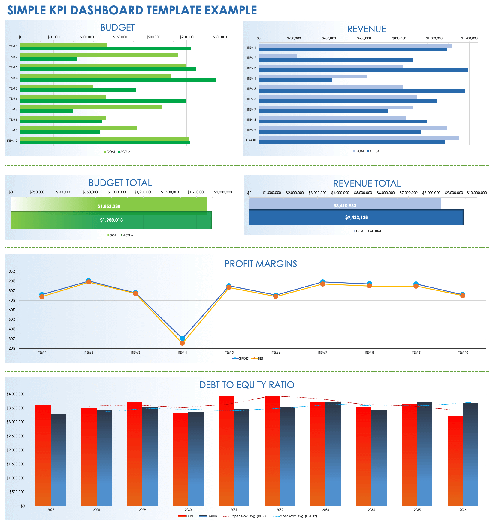 Free Kpi Dashboard Templates | Smartsheet in Kpi Sample Template