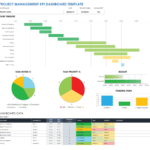 Free Kpi Dashboard Templates | Smartsheet With Regard To KPI Report Template Sample