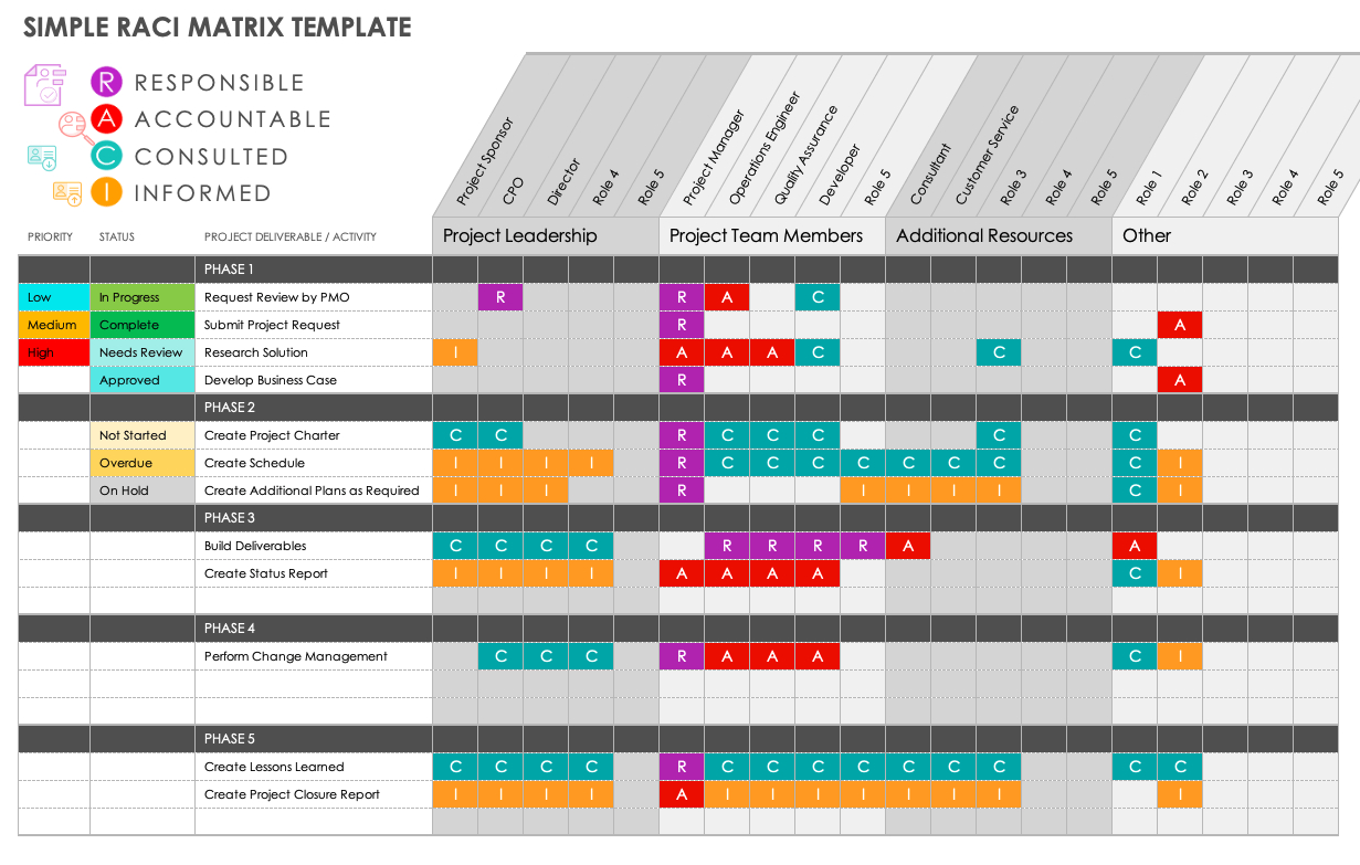 Free Microsoft Excel Raci Templates | Smartsheet for RACI Sample Template