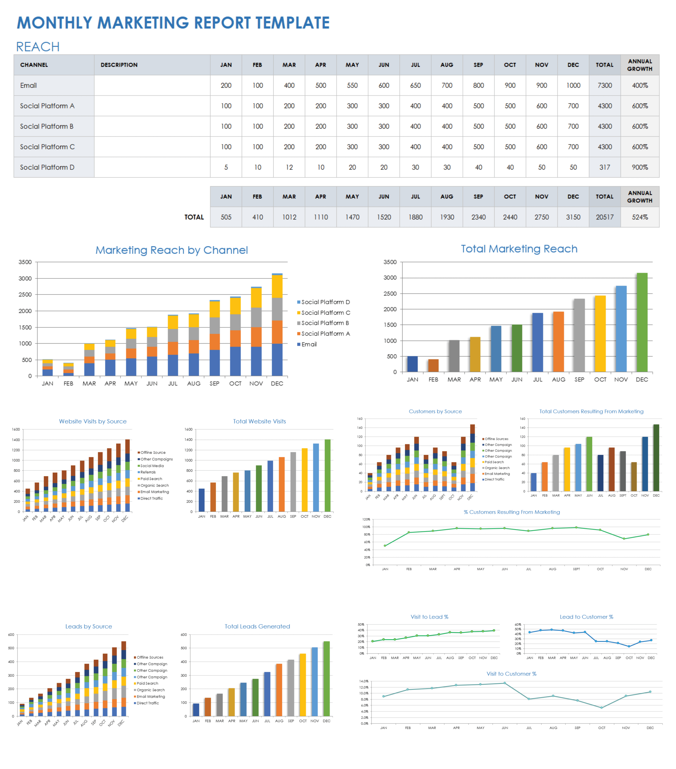 Free Monthly Marketing Report Templates regarding Marketing Report Sample Template