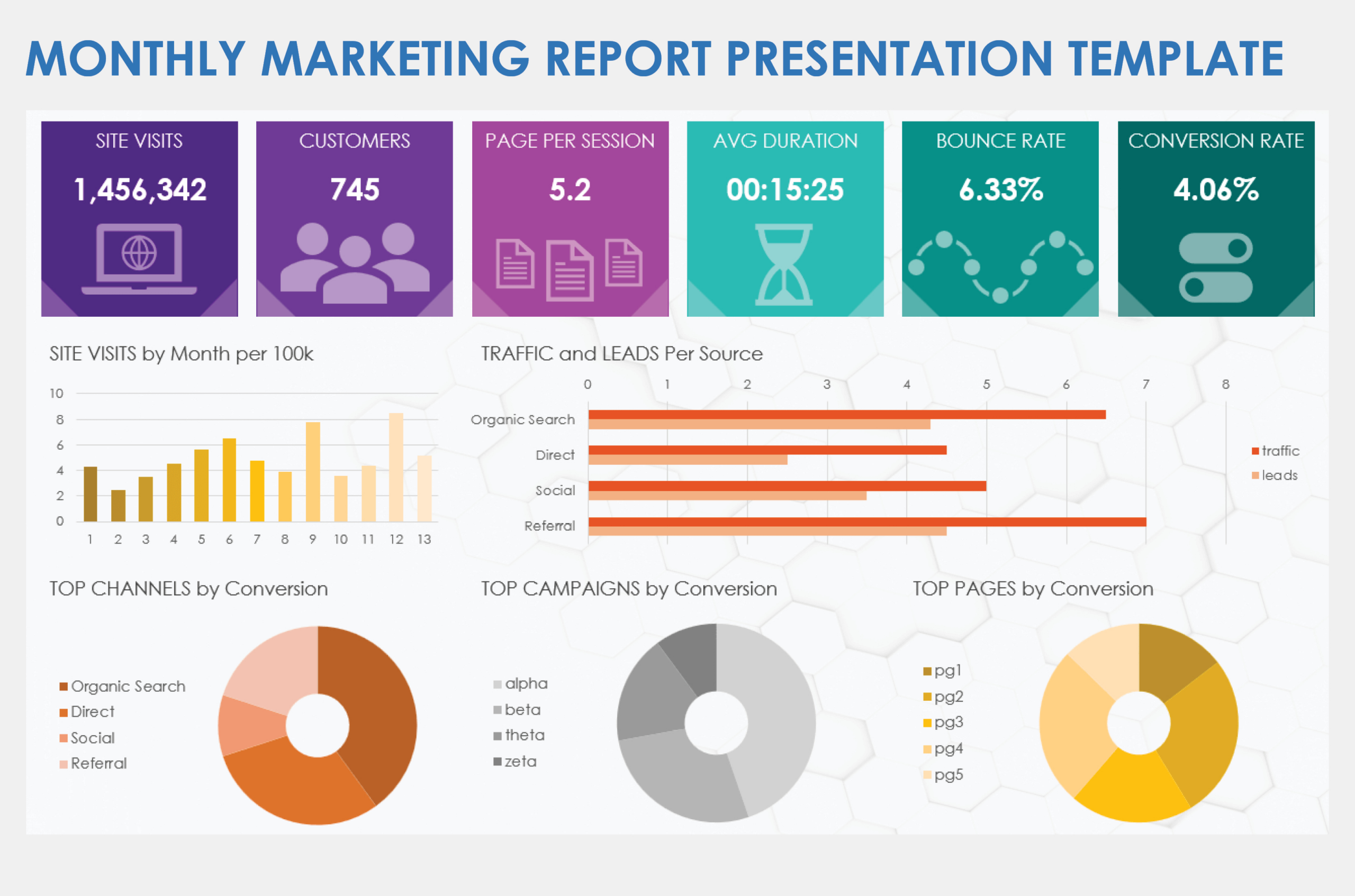 Free Monthly Marketing Report Templates throughout Marketing Report Sample Template