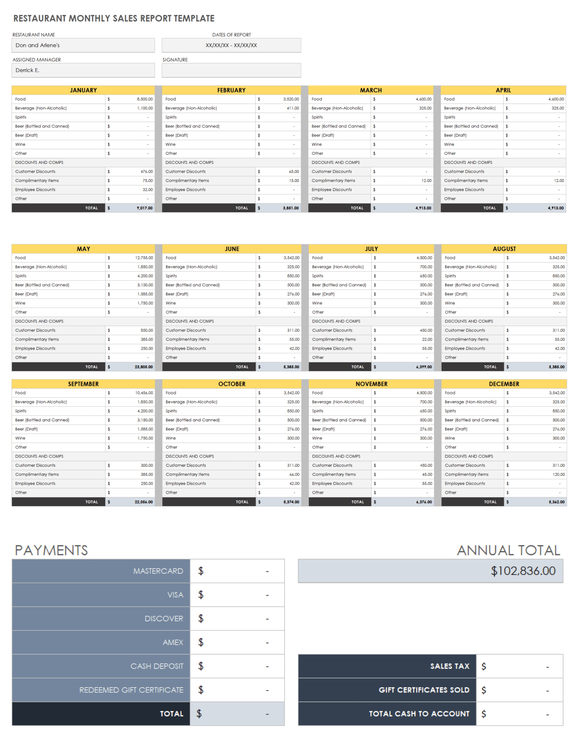 Free Monthly Sales Report Templates | Smartsheet regarding Monthly Report Template Sample