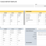 Free Monthly Sales Report Templates | Smartsheet With Regard To Monthly Report Template Sample