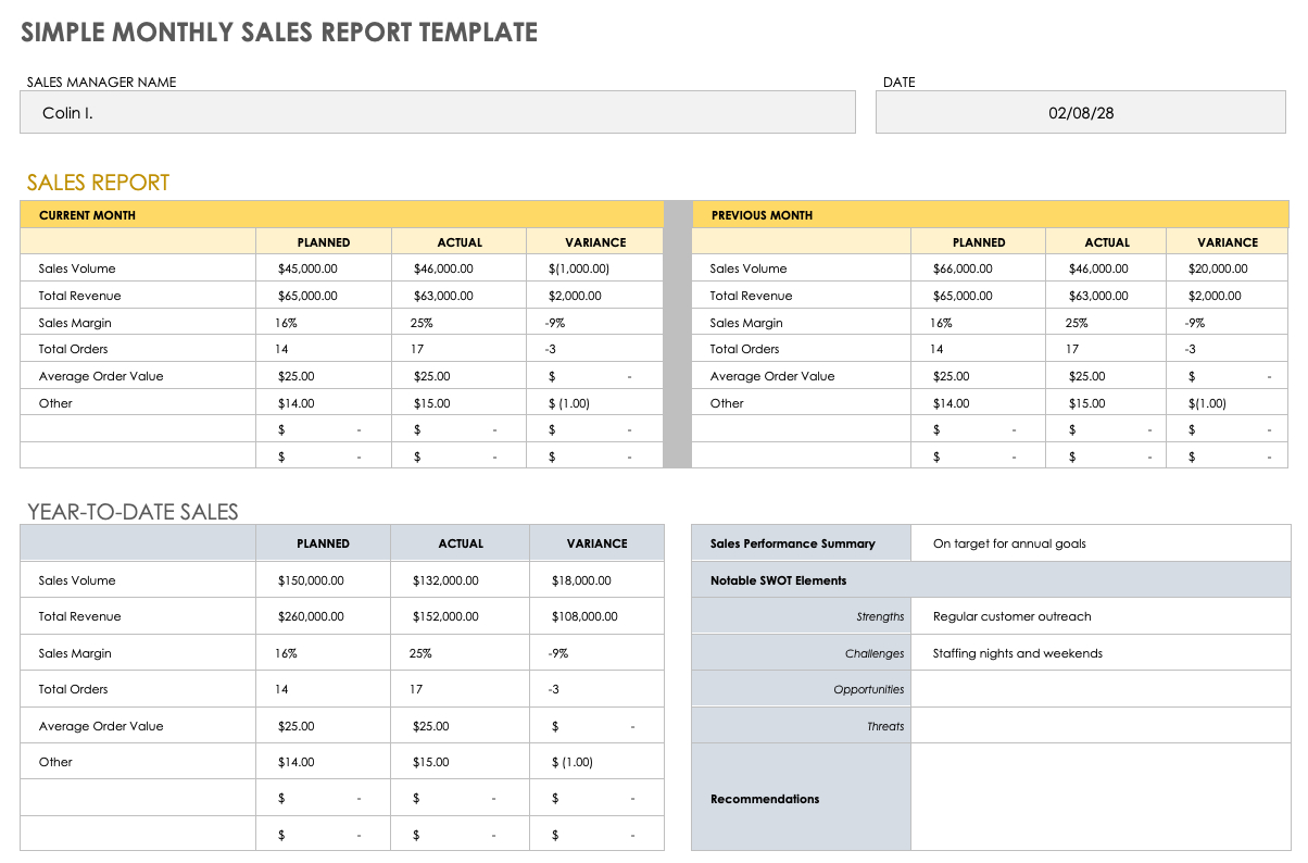 Free Monthly Sales Report Templates | Smartsheet with regard to Monthly Report Template Sample