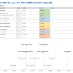 Free Mutual Action Plan Sales Templates | Smartsheet Regarding Free Sales Plan Sample Template