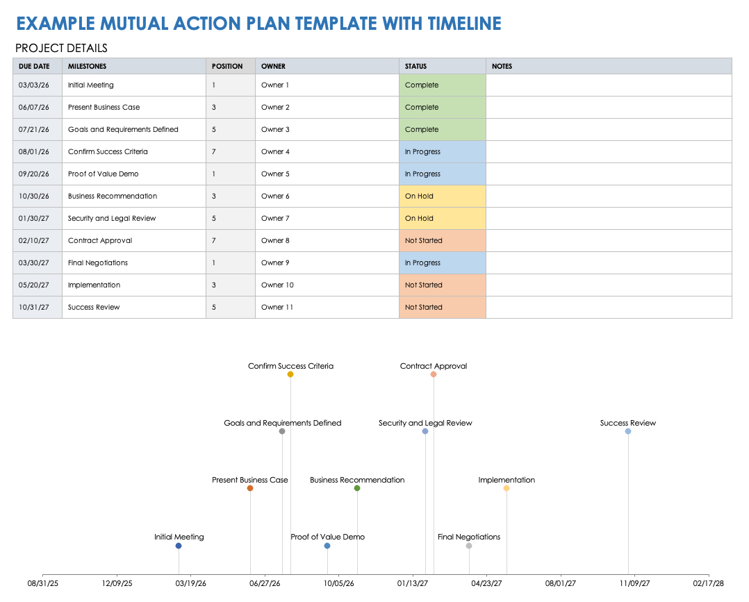 Free Mutual-Action Plan Sales Templates | Smartsheet regarding Free Sales Plan Sample Template