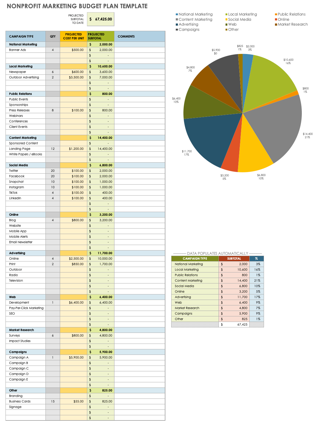 Free Nonprofit Budget Templates | Smartsheet intended for Sample Nonprofit Budget Template