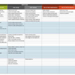 Free Onboarding Checklists And Templates | Smartsheet With Regard To Onboarding Sample Template