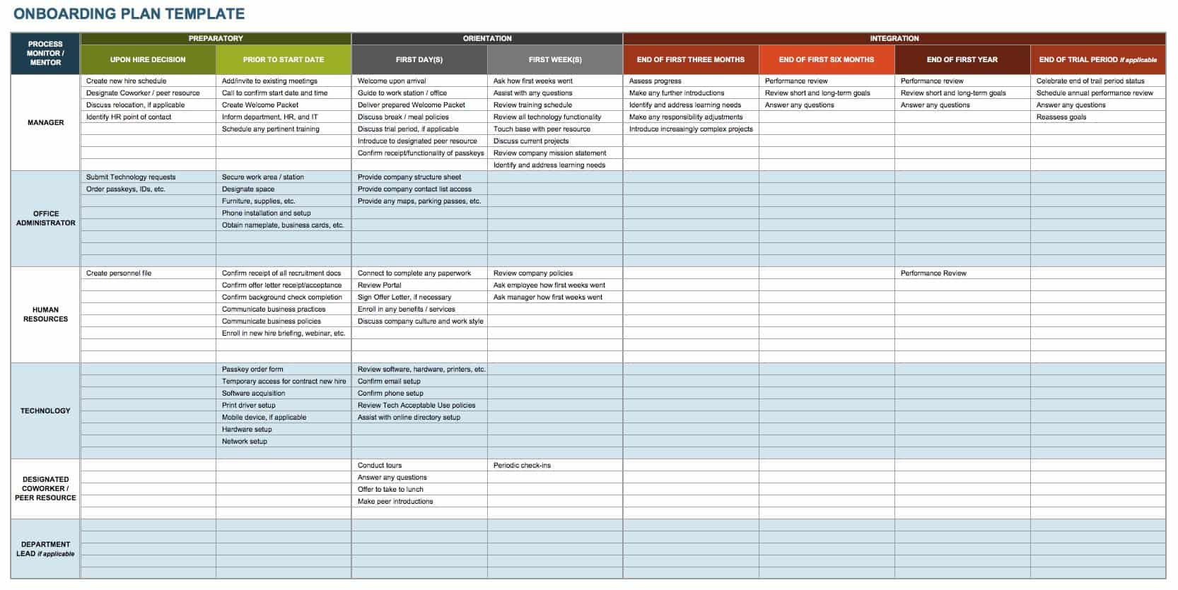 Free Onboarding Checklists And Templates | Smartsheet with regard to Onboarding Sample Template