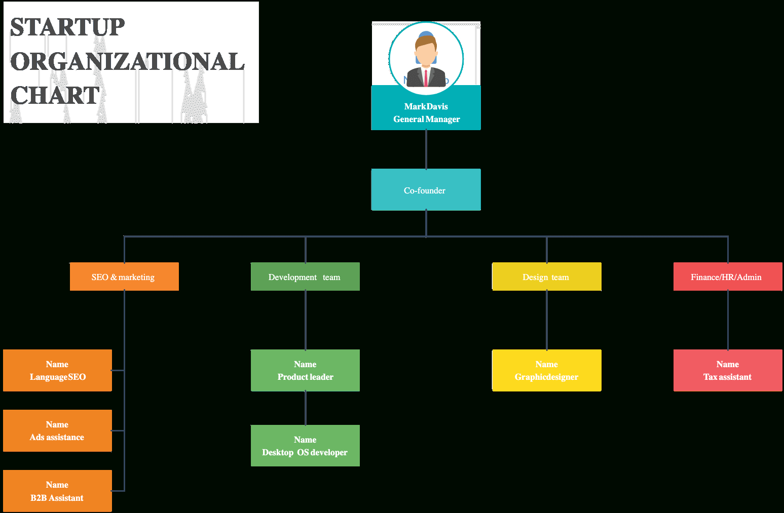 Free Organizational Chart Template For Companies intended for Org Chart Sample Template