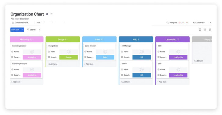 Organizational Chart Template Sample Free