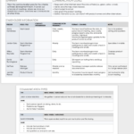 Free Pdf Project Management Templates | Smartsheet In Project Management Sample Template