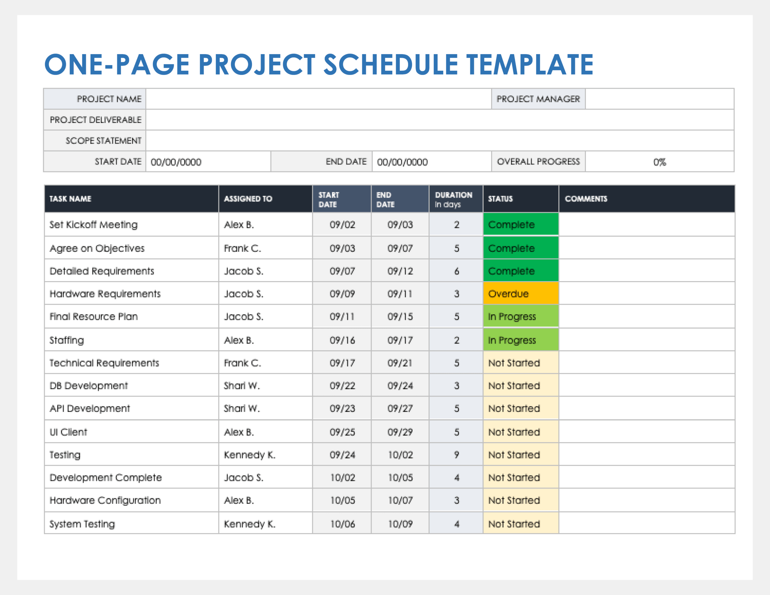 Free Pdf Project Management Templates | Smartsheet within Project Sample Template