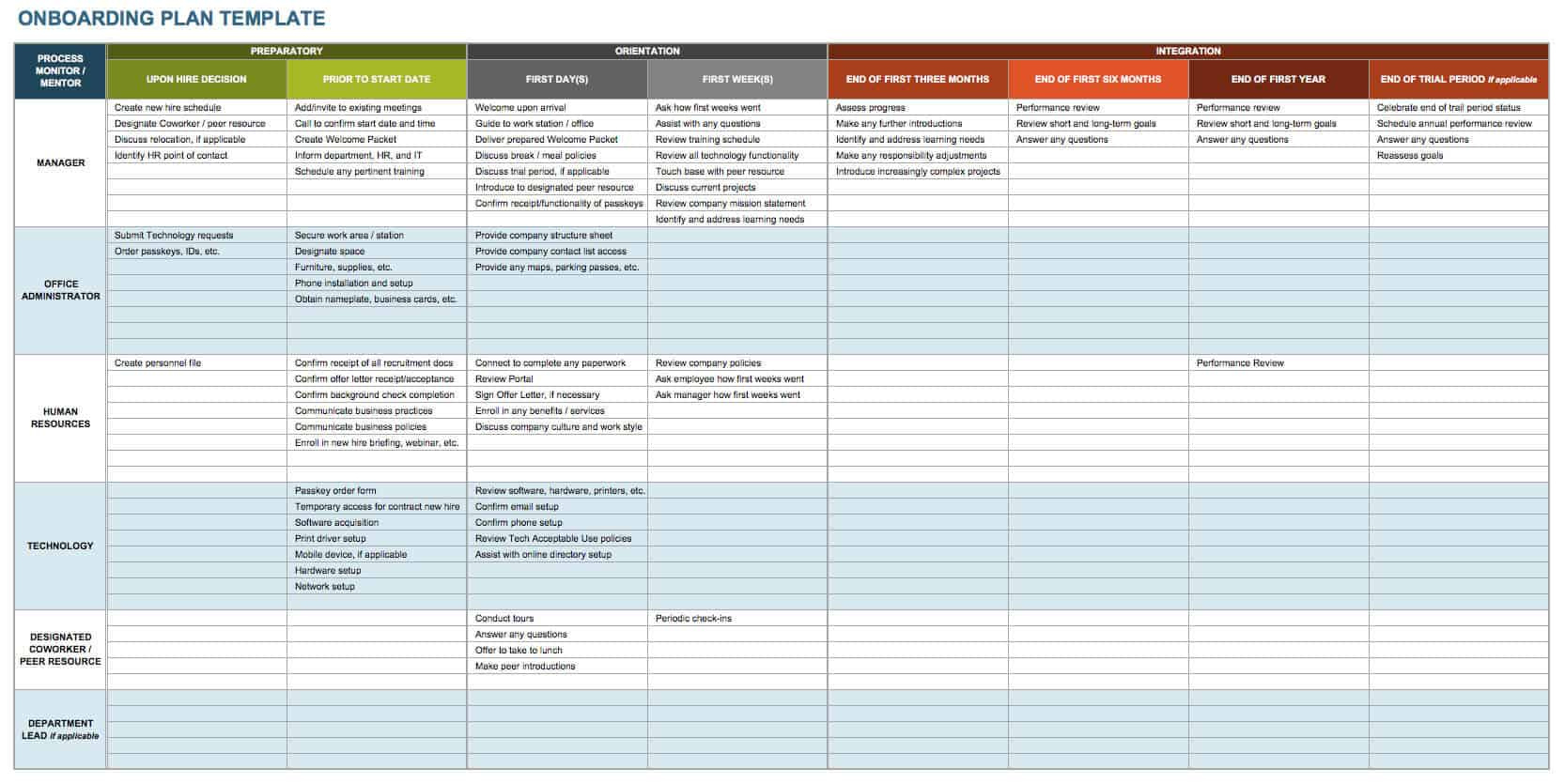 Free Policy And Procedure Templates | Smartsheet inside HR Policy Sample Template