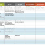 Free Policy And Procedure Templates | Smartsheet With Regard To Procedure Sample Template