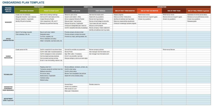 Procedure Sample Template