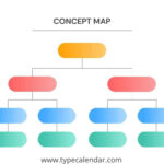 Free Printable Concept Map Templates [Pdf, Word, Powerpoint] Nursing Regarding Concept Map Sample Template