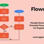 Free Printable Flow Chart Templates [Excel, Word, Pdf] Editable Regarding Free Sample Flow Chart Template