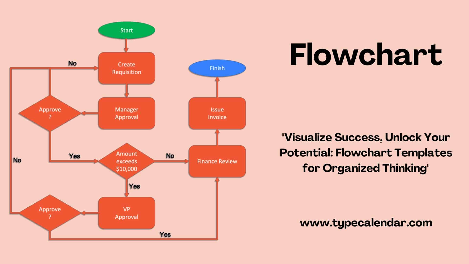 Free Printable Flow Chart Templates [Excel, Word, Pdf] Editable regarding Free Sample Flow Chart Template