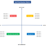 Free Priority Matrix Template & Examples | Edrawmind In Matrix Sample Template