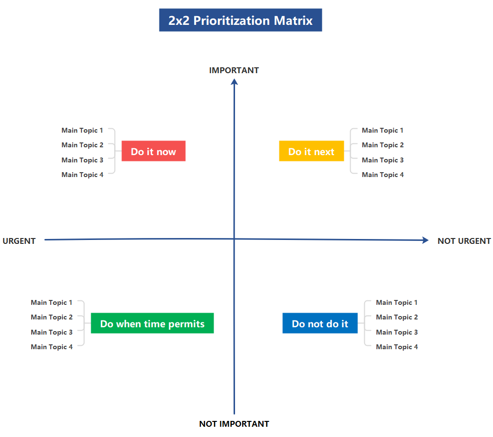 Free Priority Matrix Template &amp;amp; Examples | Edrawmind in Matrix Sample Template