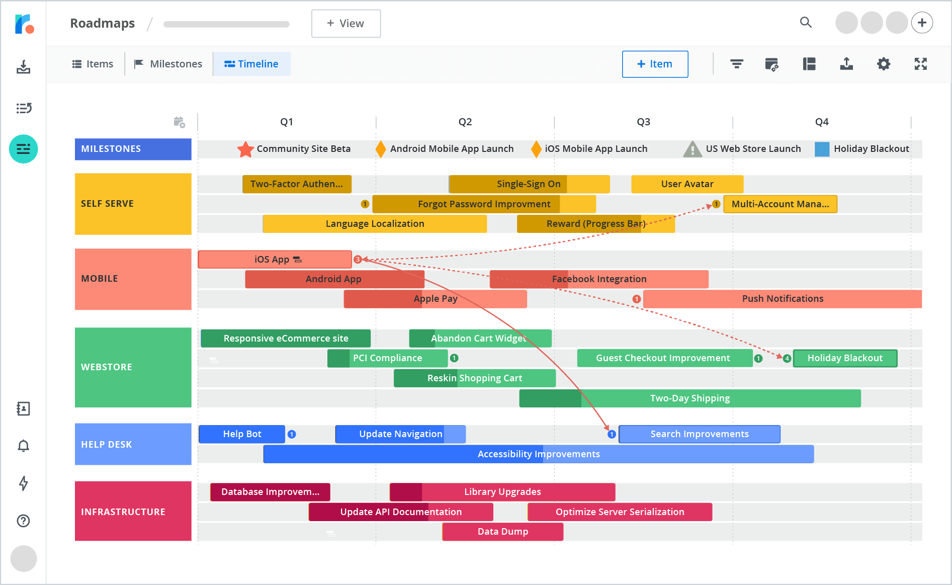 Free Product Roadmap Templates | Roadmunk intended for Product Roadmap Template Sample