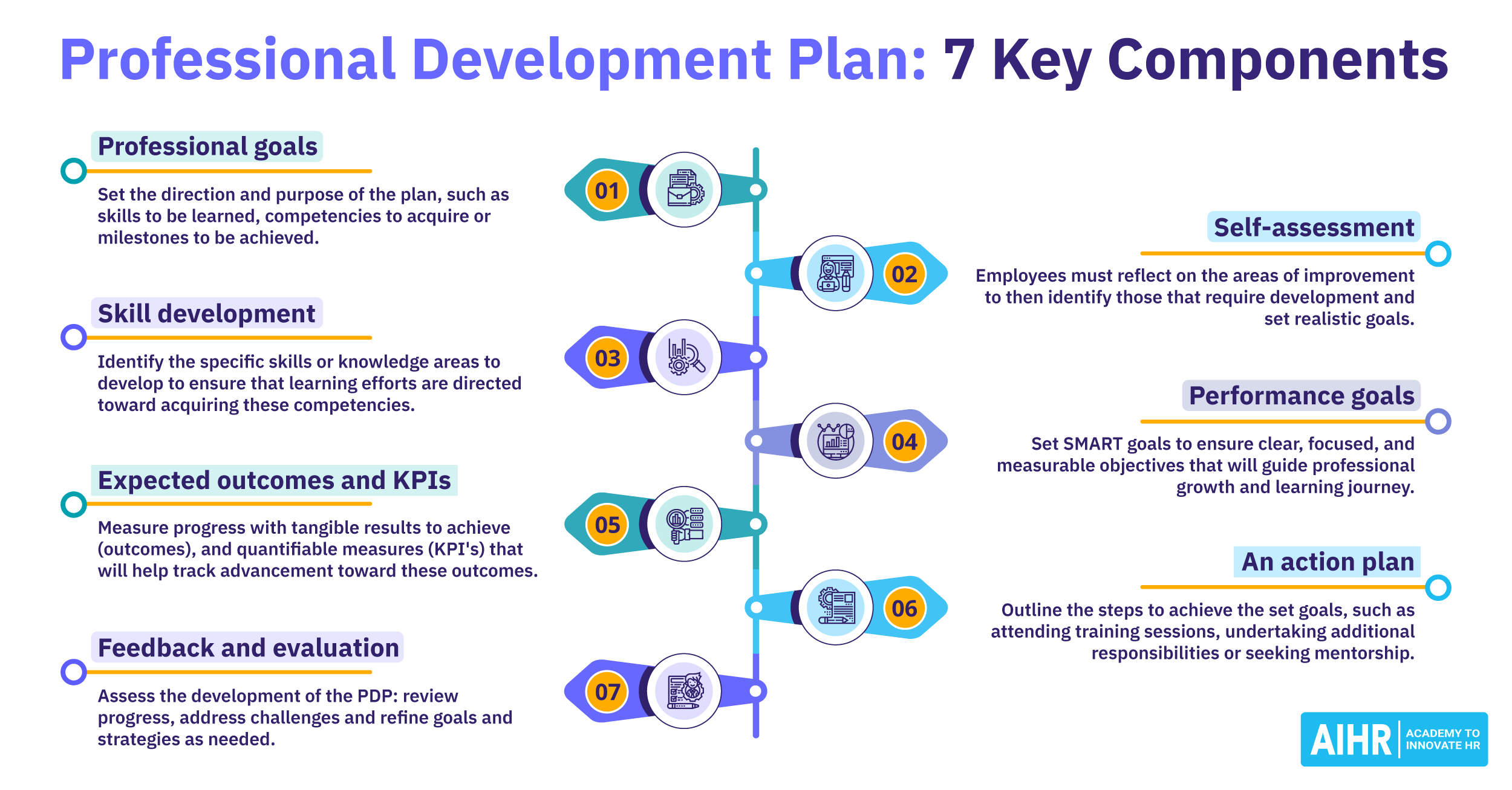 free professional development plan template and guide for 2024 aihr for professional development plan sample templates