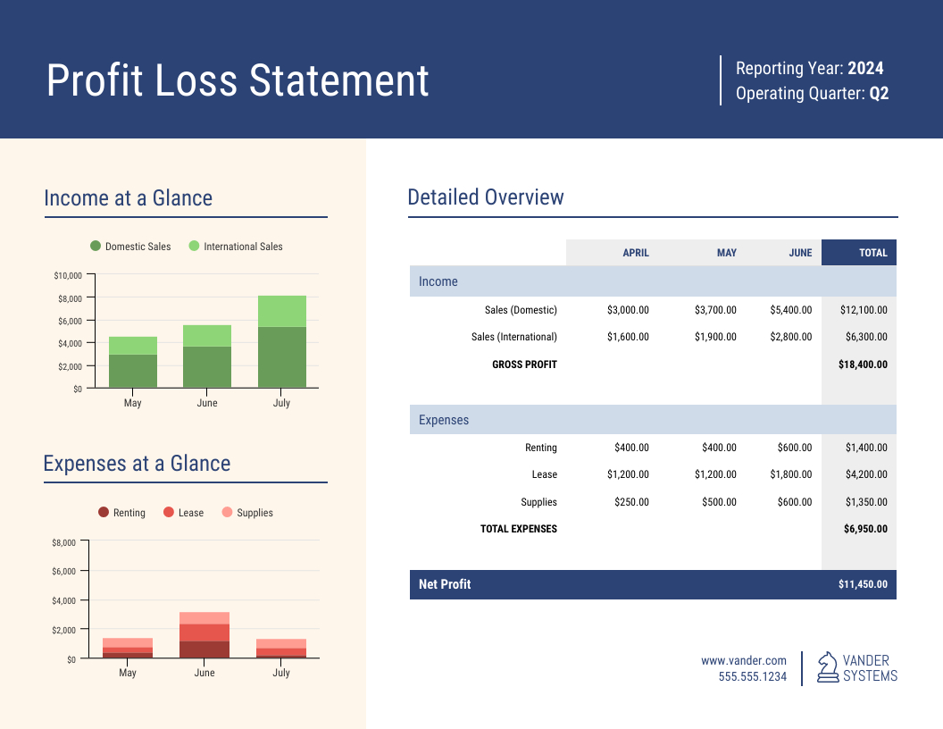 Free Profit And Loss Statement Template - Venngage regarding Profit And Loss Sample Template