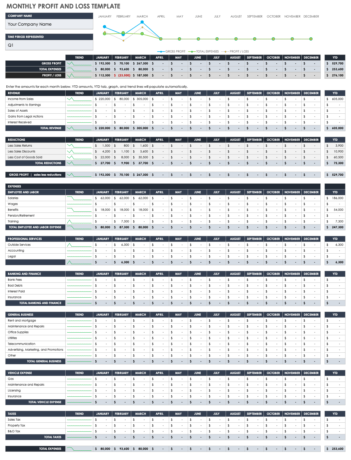 Free Profit And Loss Templates | Smartsheet regarding P&amp;amp;L Sample Template