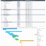 Free Project Management Plan Templates | Smartsheet Intended For Program Management Plan Sample Template