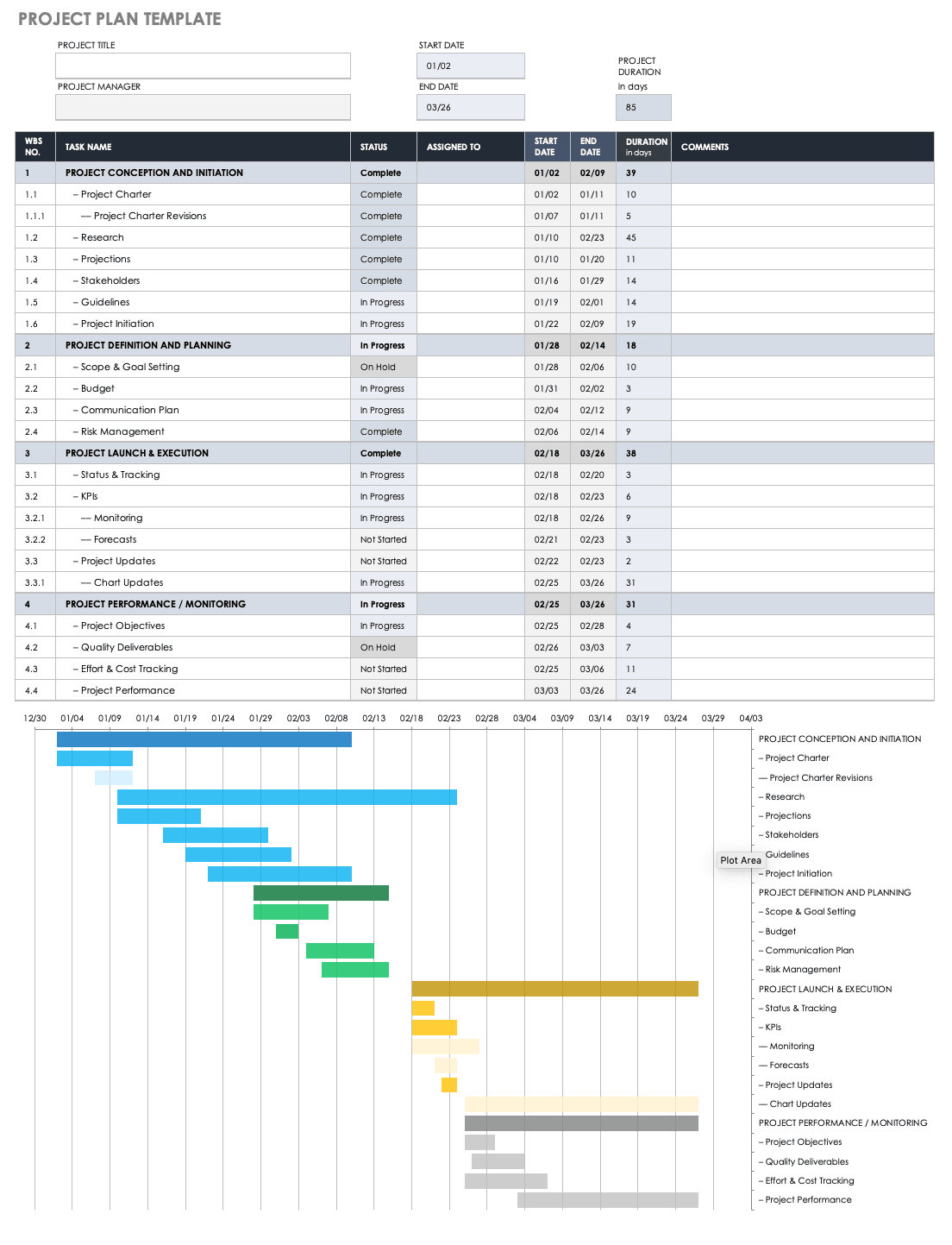 Free Project Management Plan Templates | Smartsheet intended for Program Management Plan Sample Template