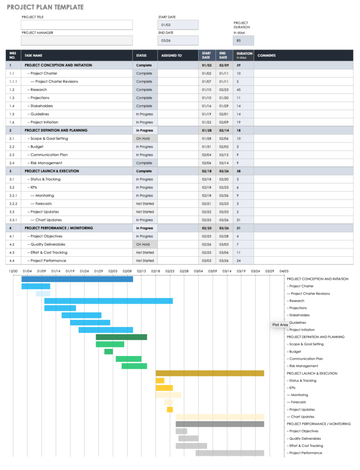 Project Plan Template Sample