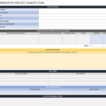 Free Project Quality Templates | Smartsheet With Medical Device Quality Plan Template Sample