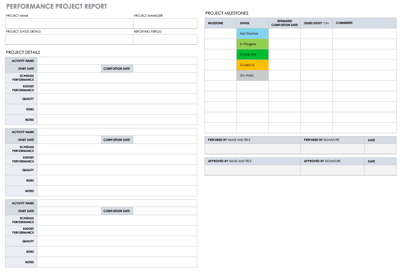 Free Project Report Templates | Smartsheet regarding Project Profile Sample Template