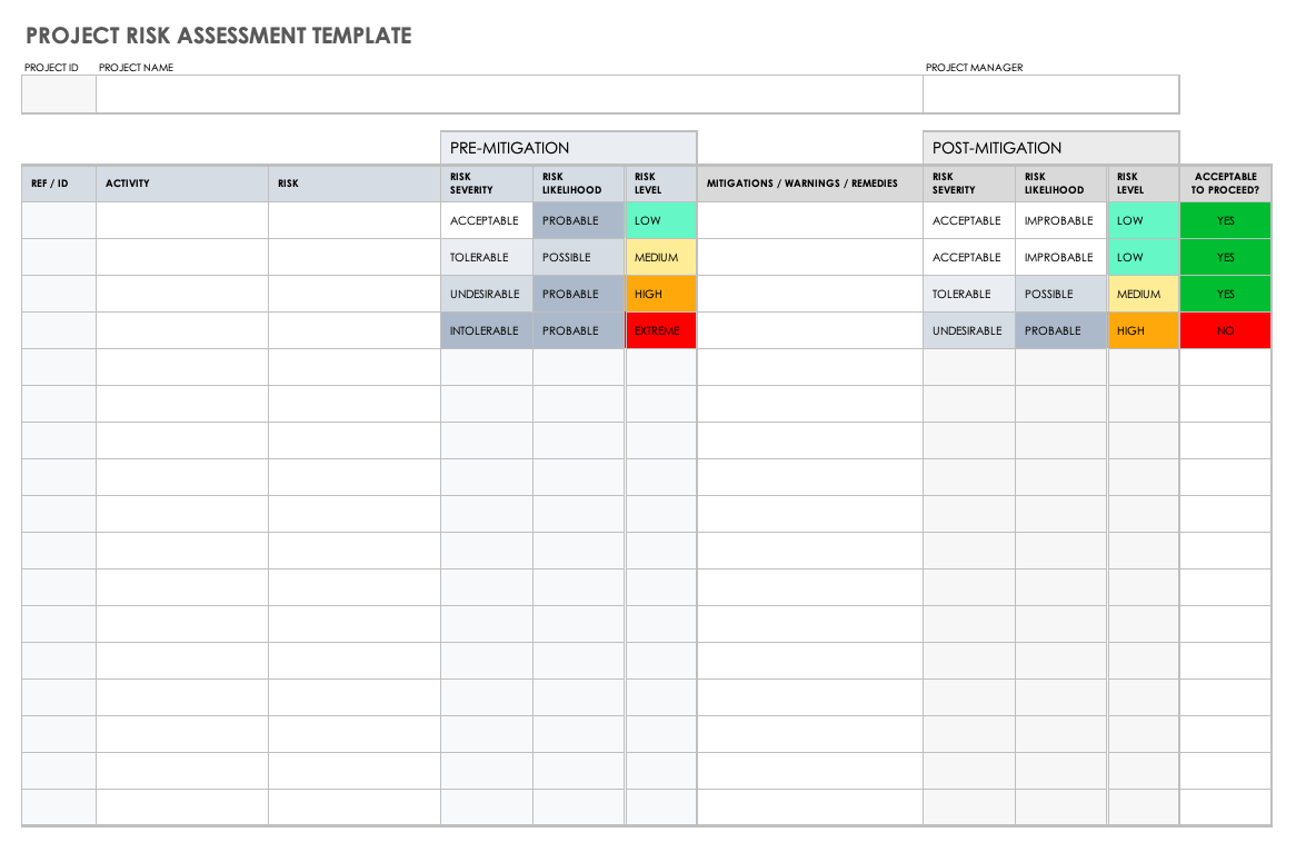 Free Project Risk Templates | Smartsheet with regard to Schedule Risk Assessment Template Sample