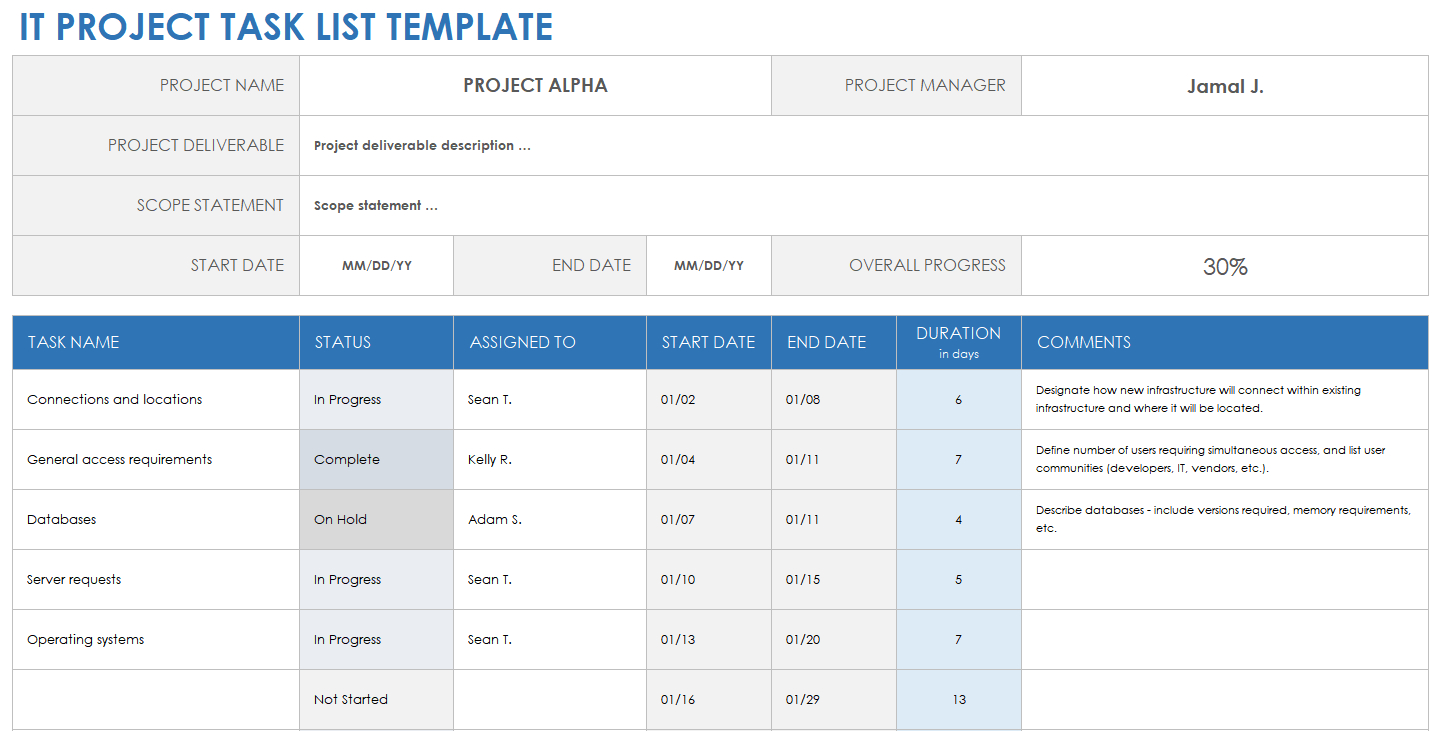 Free Project Task List Templates For Project Management | Smartsheet inside Project Management Task List Sample Template