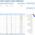 Free Project Task List Templates For Project Management | Smartsheet Intended For Project Task List Sample Template