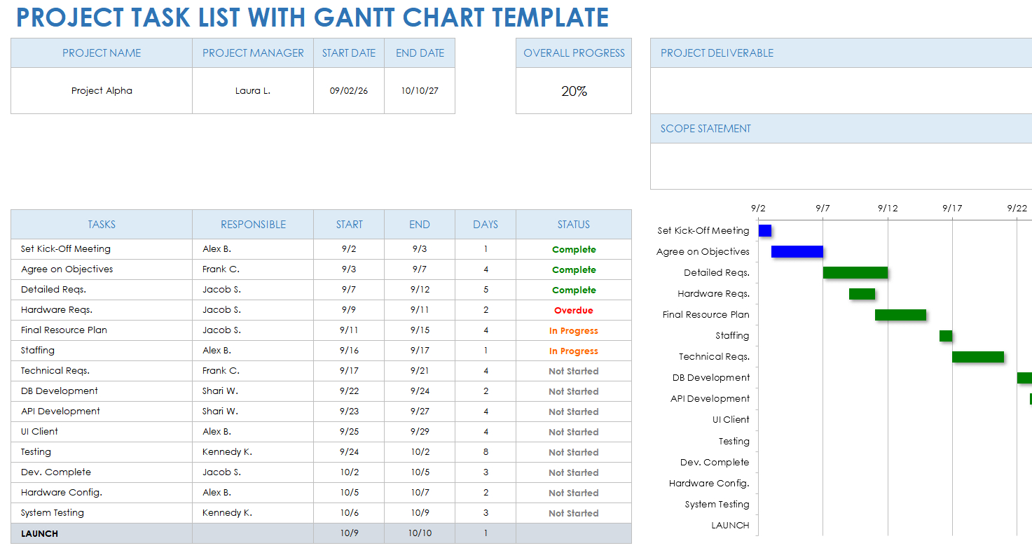 Free Project Task List Templates For Project Management | Smartsheet intended for Project Task List Sample Template