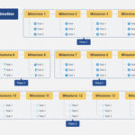 Free Project Timeline Template & Examples | Edrawmind With Project Timeline Sample Template