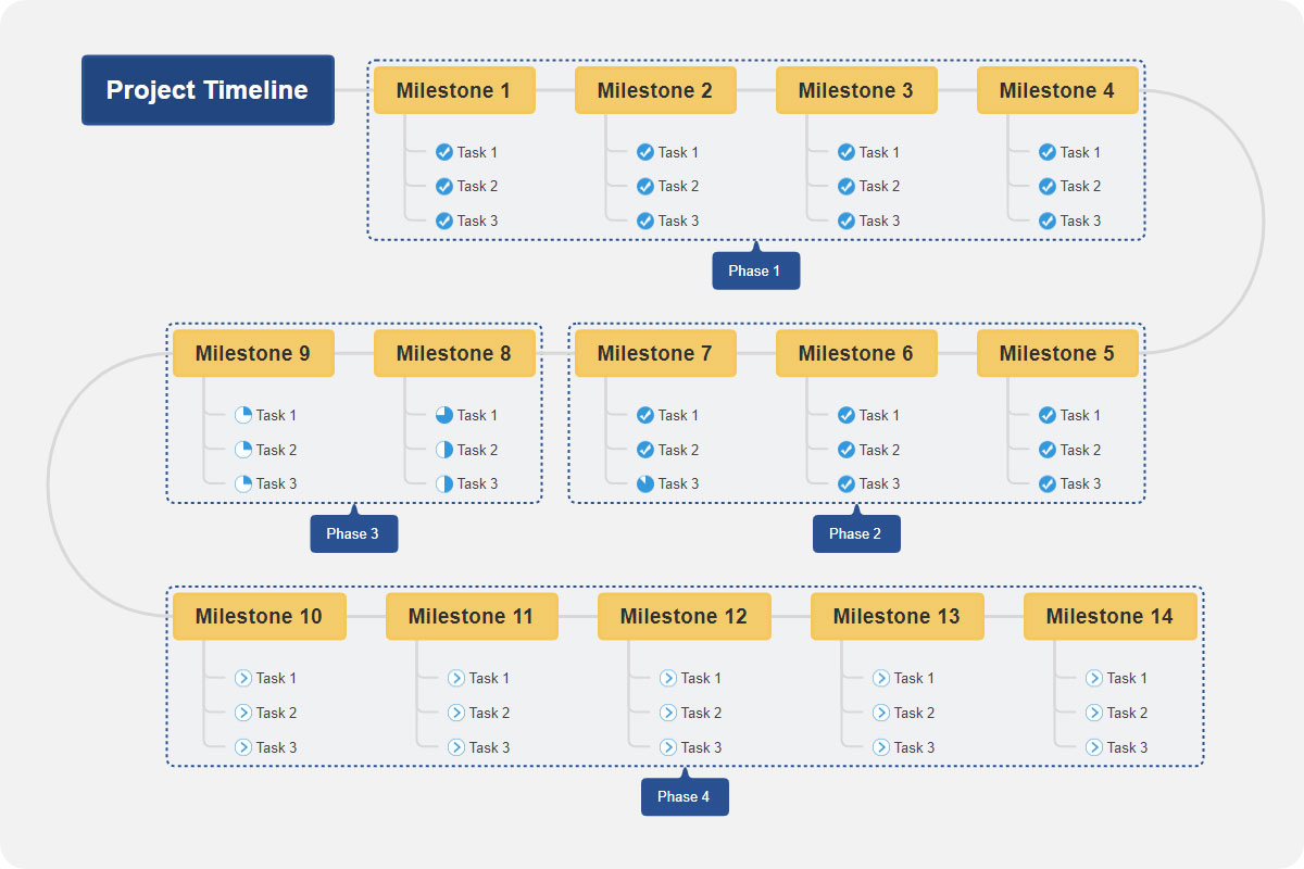 Free Project Timeline Template &amp;amp; Examples | Edrawmind with Project Timeline Sample Template