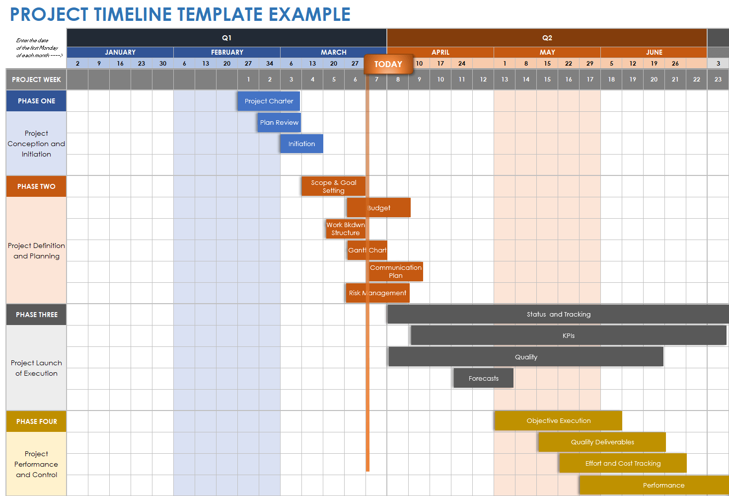 Free Project Timeline Templates - Multiple Formats | Smartsheet inside Project Timeline Sample Template