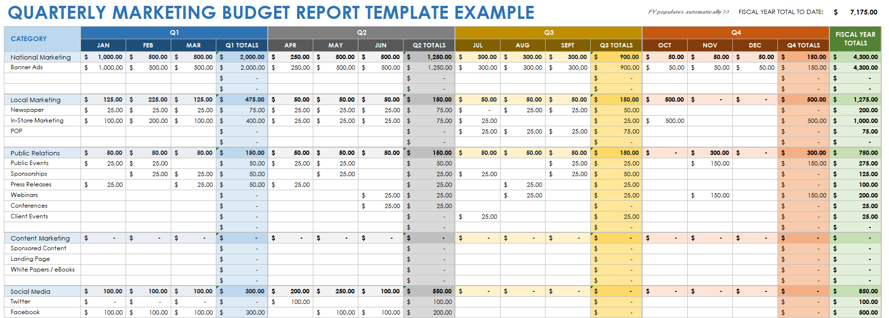 Free Quarterly Marketing Report Templates in Quarterly Report Sample Template