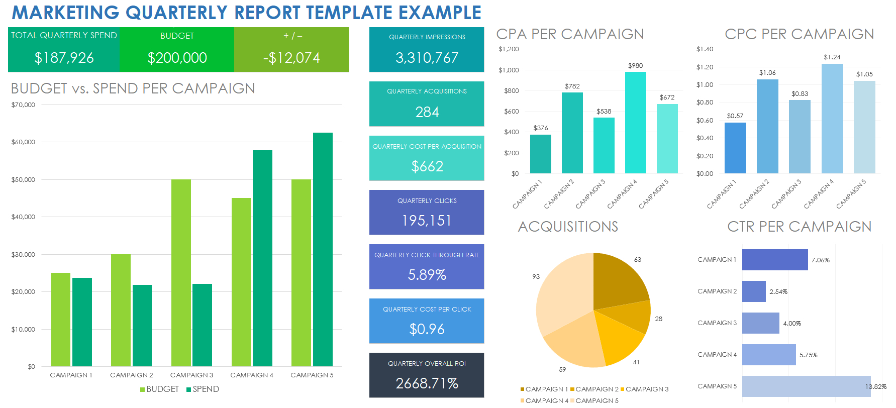 Free Quarterly Marketing Report Templates intended for Quarterly Report Sample Template