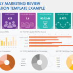 Free Quarterly Marketing Report Templates Intended For Quarterly Report Sample Template