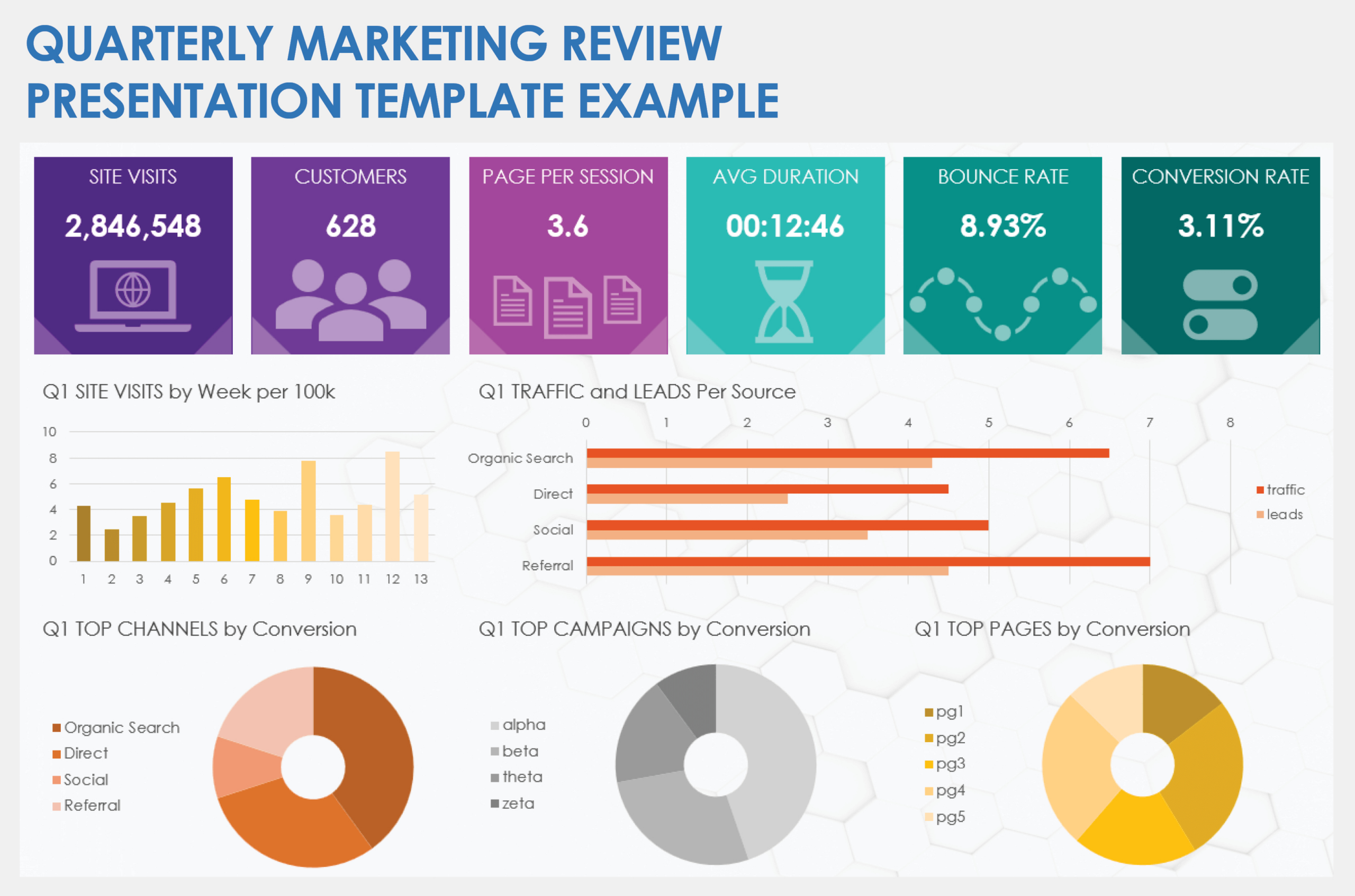 Free Quarterly Marketing Report Templates intended for Quarterly Report Sample Template