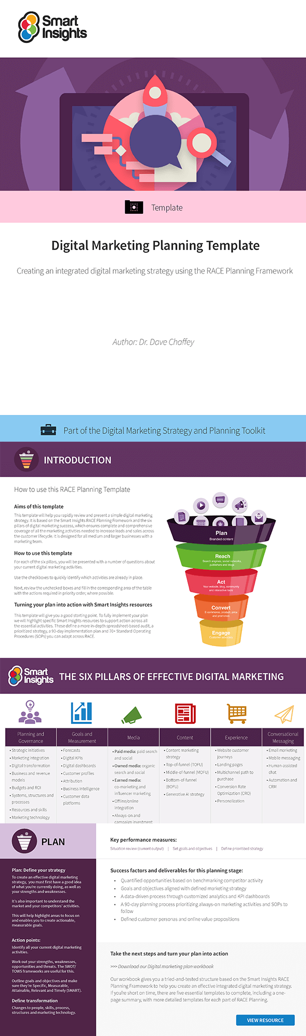 Free Race Digital Marketing Plan Template 2024 throughout Marketing Plan Template Free Sample