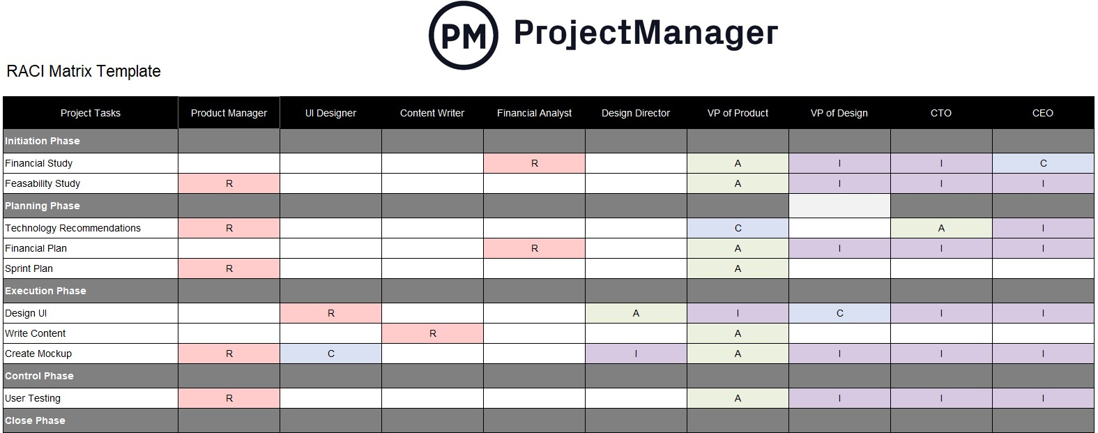 Free Raci Matrix Template For Excel - Projectmanager throughout Raci Sample Template