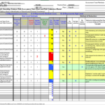 Free Risk Assessment Spreadsheet | Machine Safety Specialists With Regard To Sample Ach Risk Assessment Template