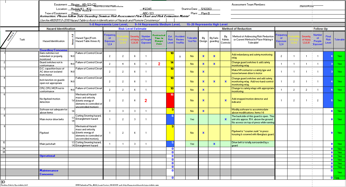 Free Risk Assessment Spreadsheet | Machine Safety Specialists with regard to Sample Ach Risk Assessment Template